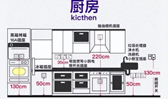 厨房装修别犯这13个错误中了得多花冤枉钱(图4)