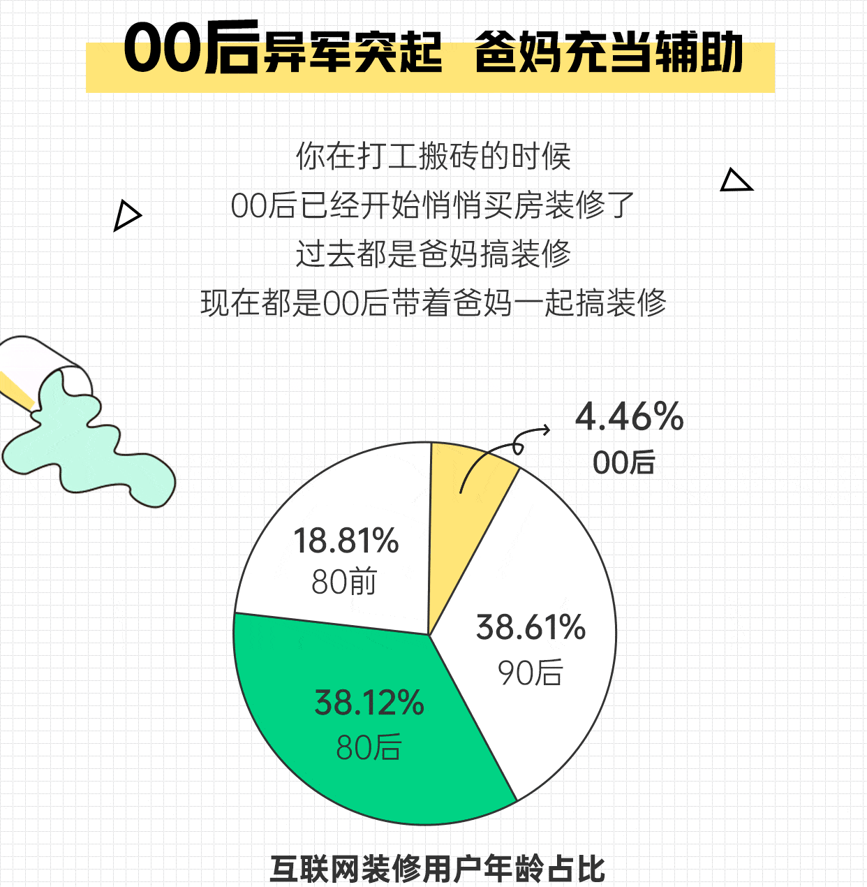 koko体育2021装修消费趋势报告发布 一站式装修激增160%(图2)