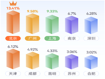 土巴兔分析2023年前三季度装修市场：局改、微装飙升(图2)