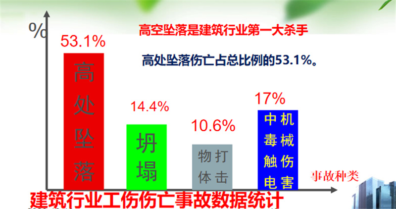 新房装修如何确保施工安全？这些技巧你一定得知道(图2)