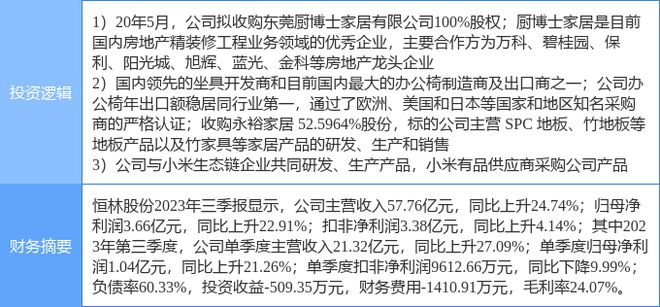 koko体育平台2月6日恒林股份涨停分析：小米概念股家具家居装修装饰概念热股(图2)