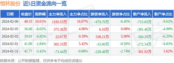 koko体育平台2月6日恒林股份涨停分析：小米概念股家具家居装修装饰概念热股(图1)